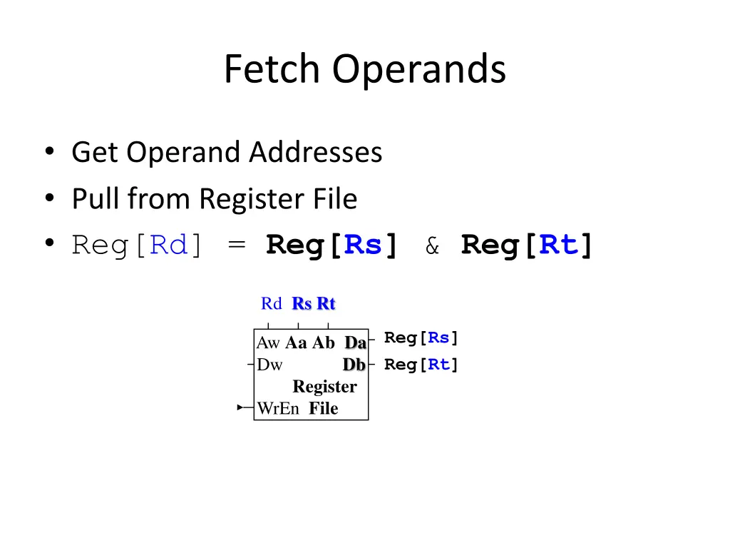 fetch operands