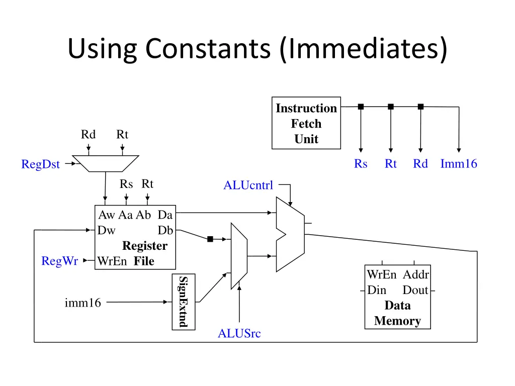 using constants immediates 1