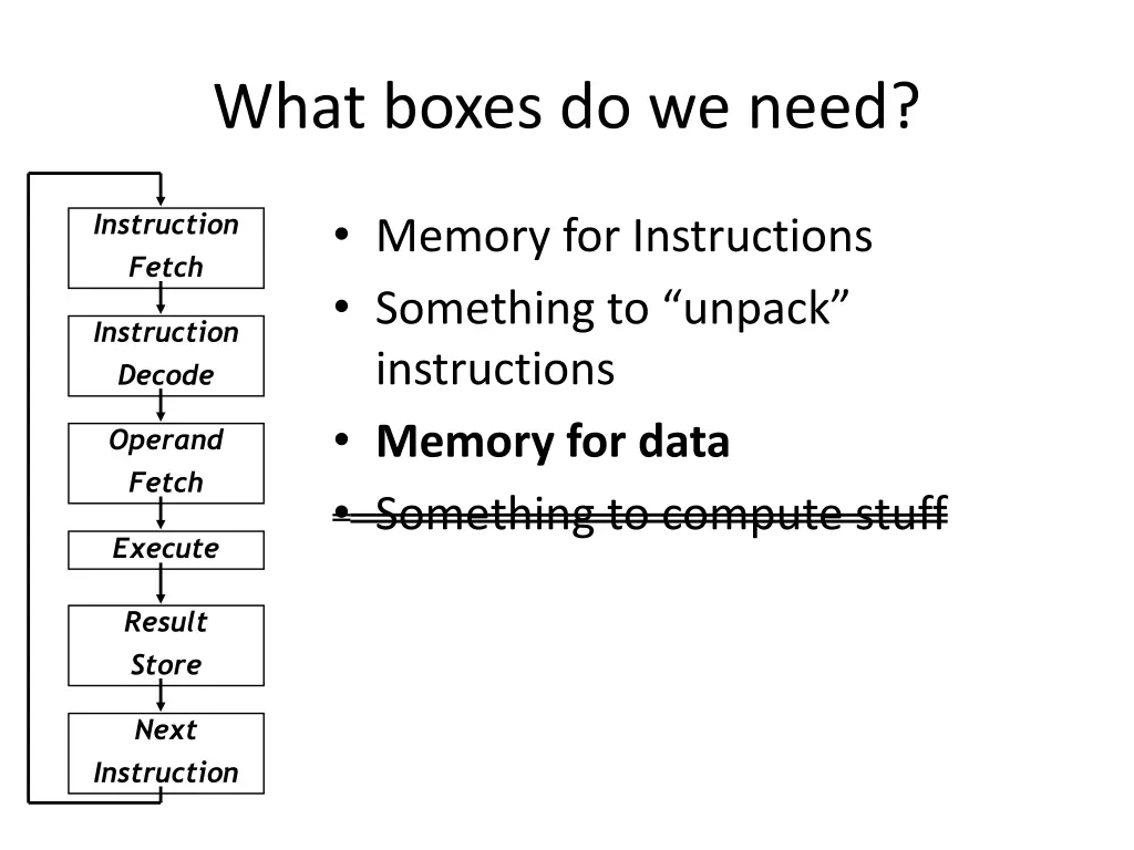 what boxes do we need 1