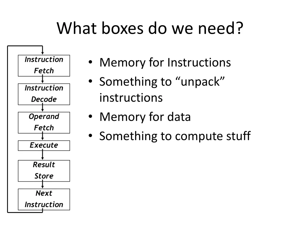 what boxes do we need