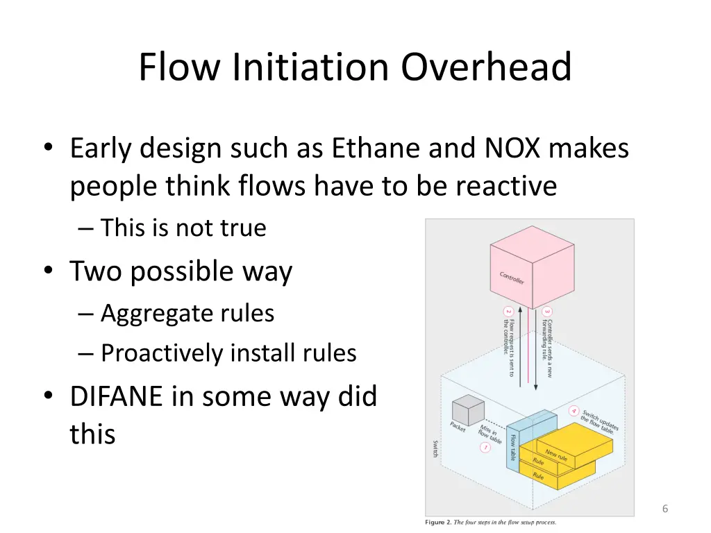 flow initiation overhead