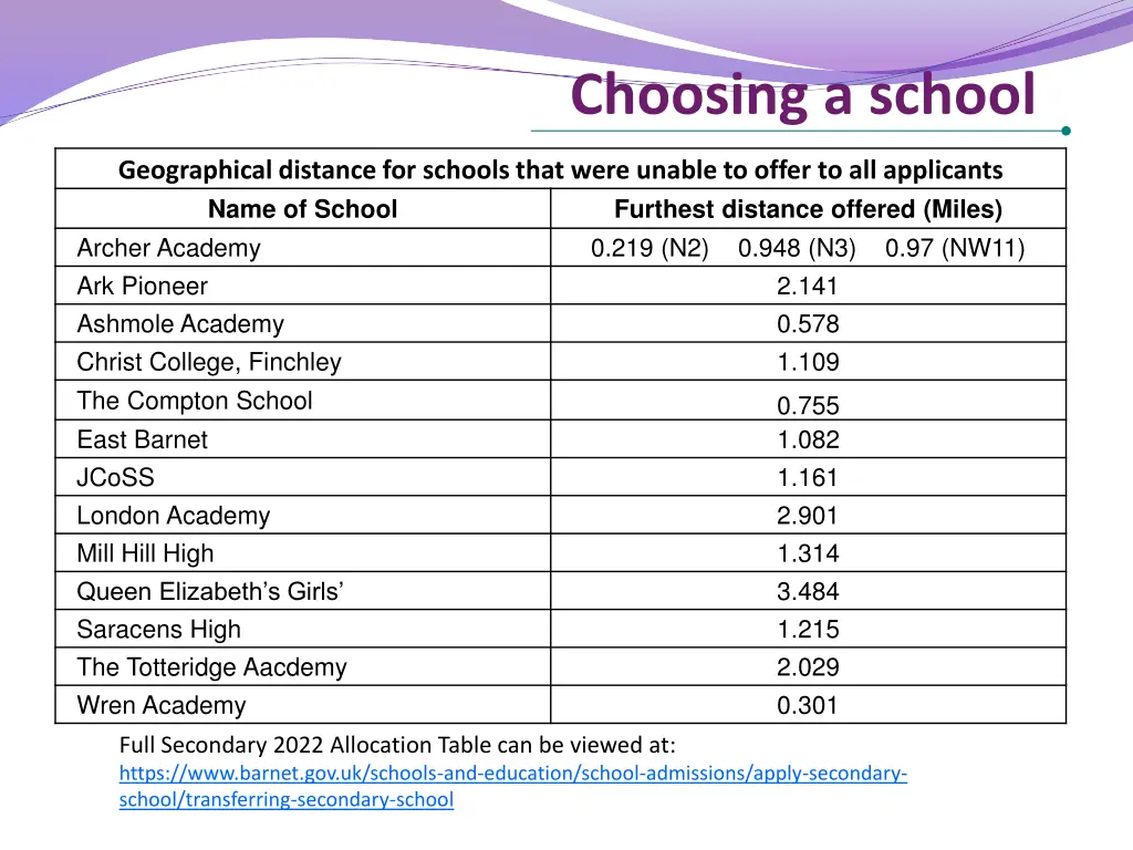 choosing a school 9