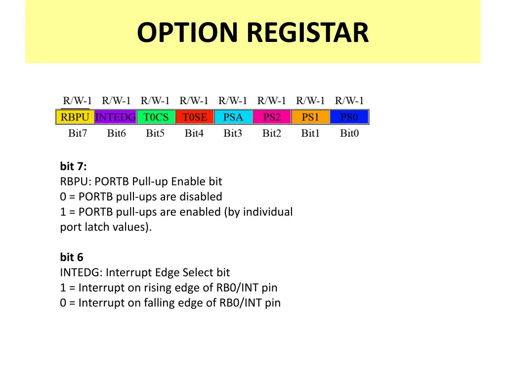 option registar