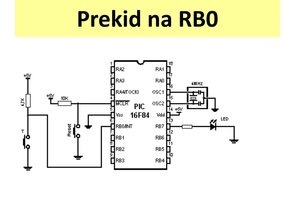 prekid na rb0