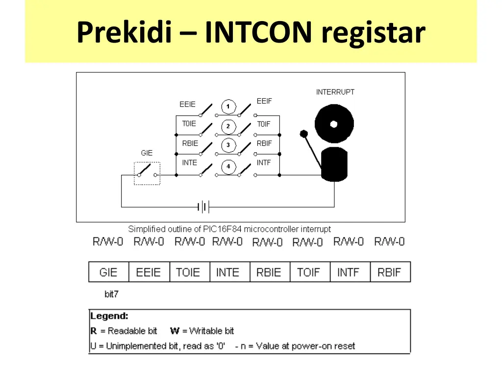 prekidi intcon registar