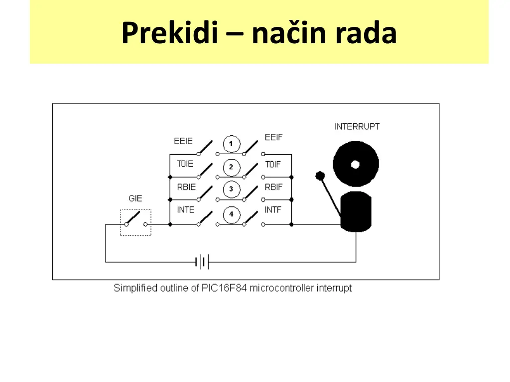 prekidi na in rada