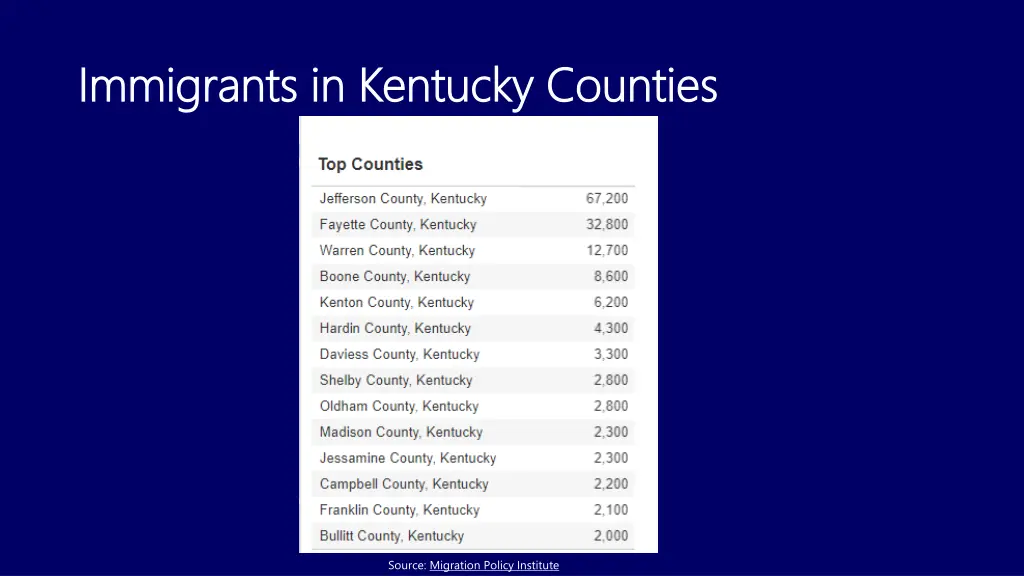 immigrants in kentucky counties immigrants