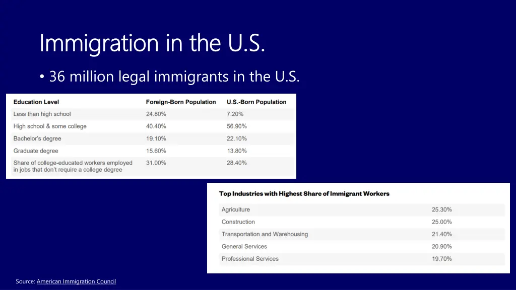 immigration in the u s immigration in the u s