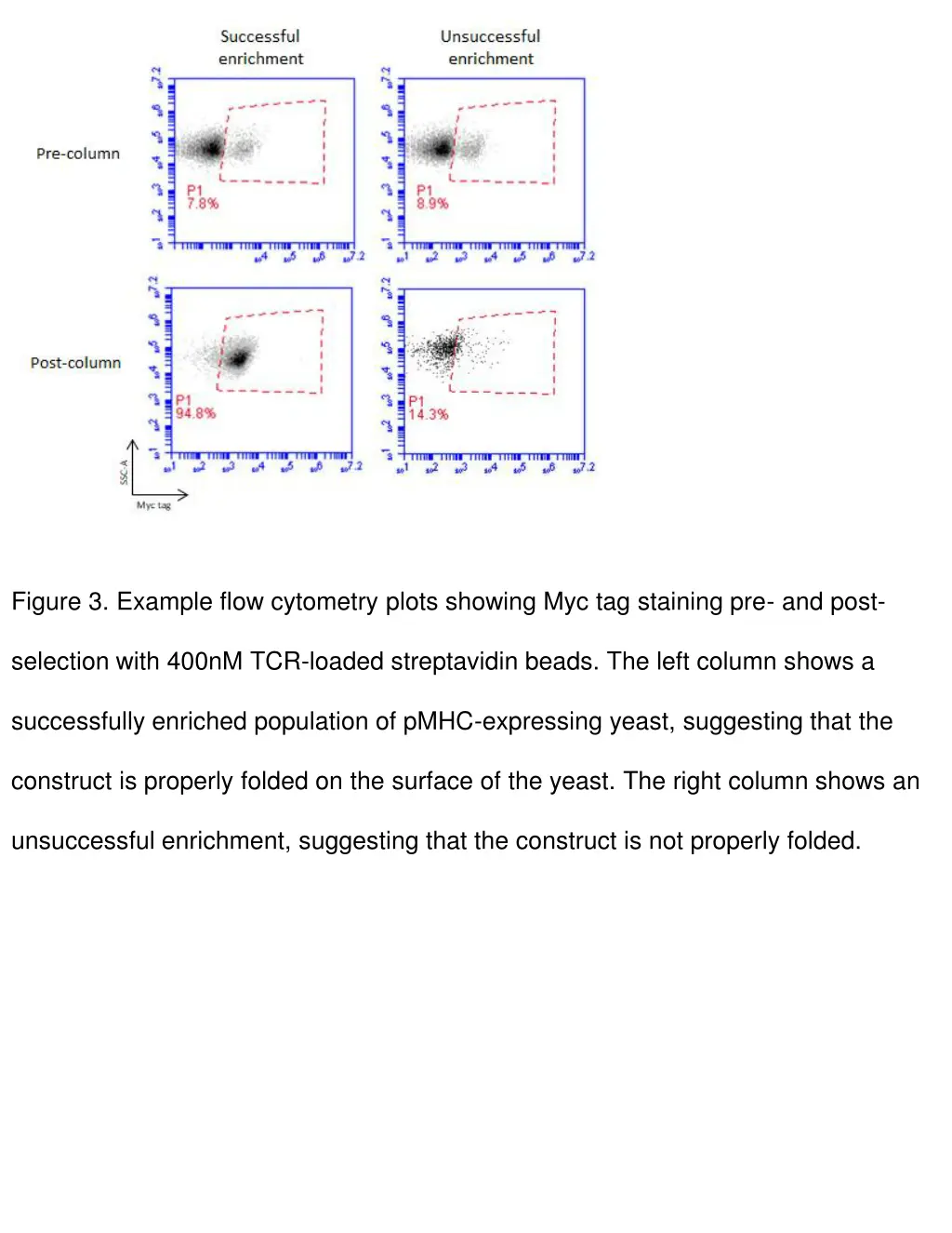 figure 3 example flow cytometry plots showing