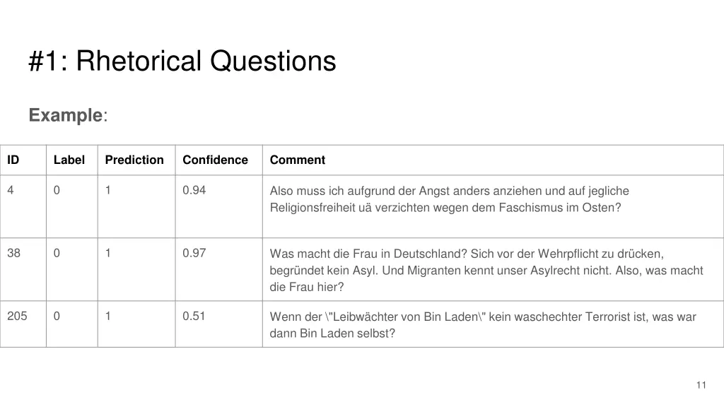 1 rhetorical questions 1