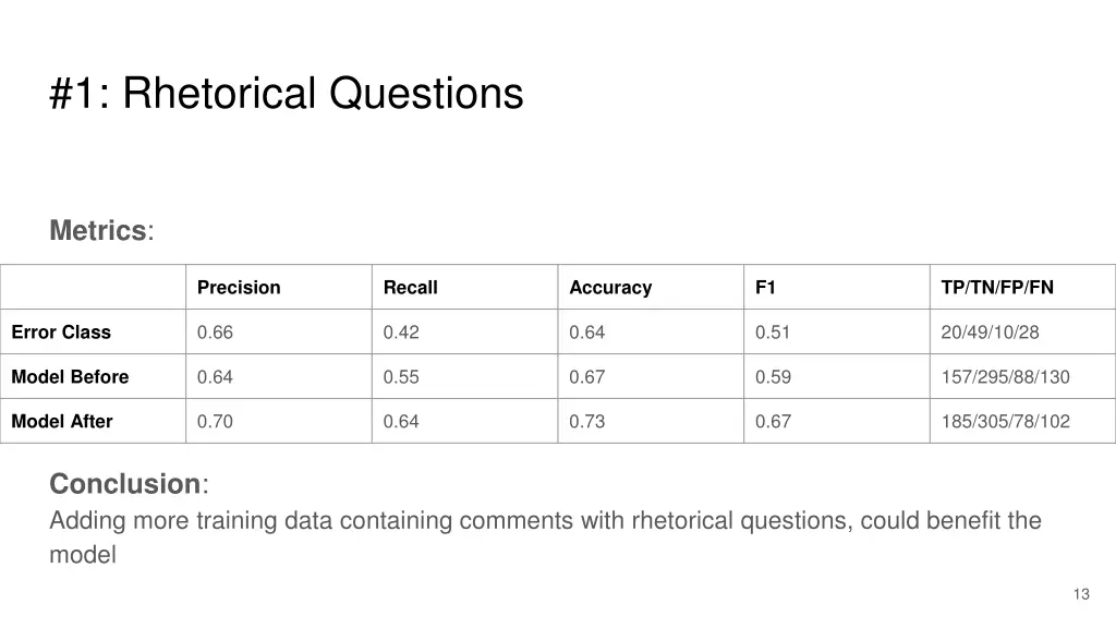 1 rhetorical questions 3