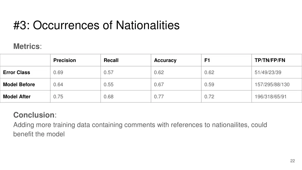 3 occurrences of nationalities 2