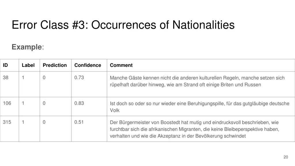 error class 3 occurrences of nationalities