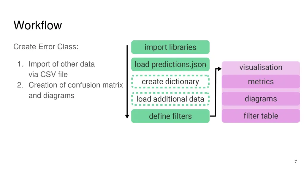 workflow 1