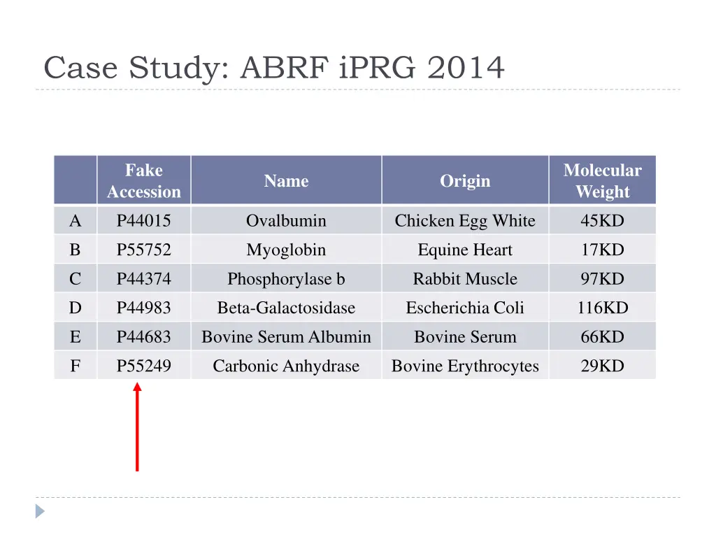 case study abrf iprg 2014