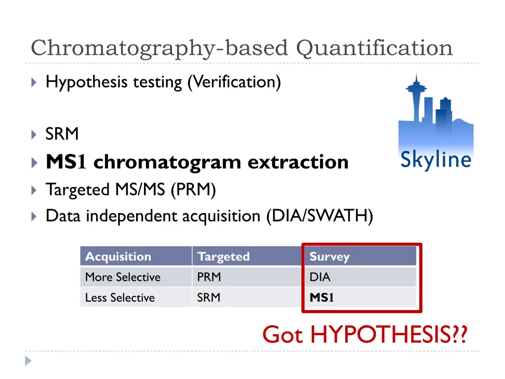 chromatography based quantification