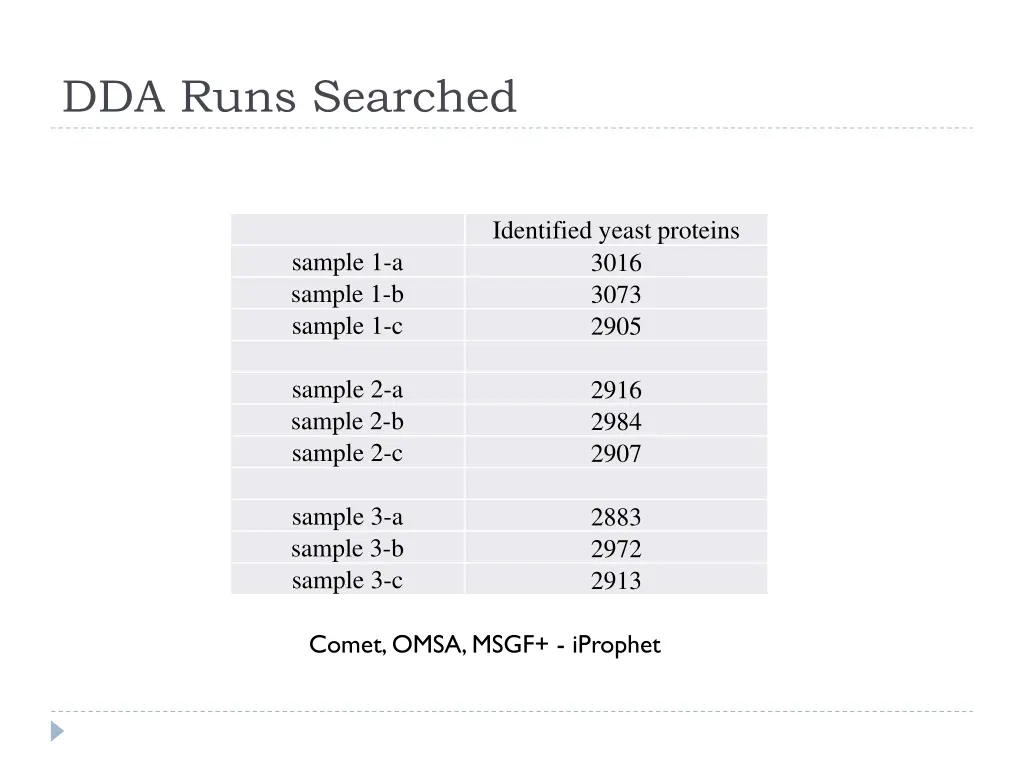 dda runs searched