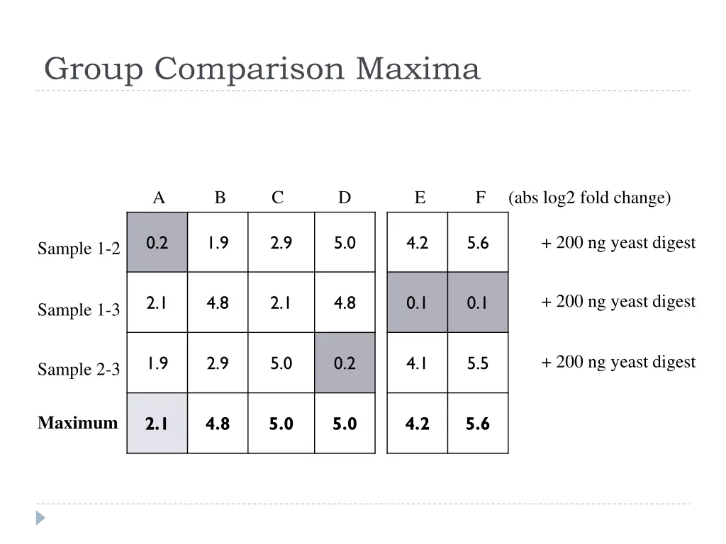 group comparison maxima