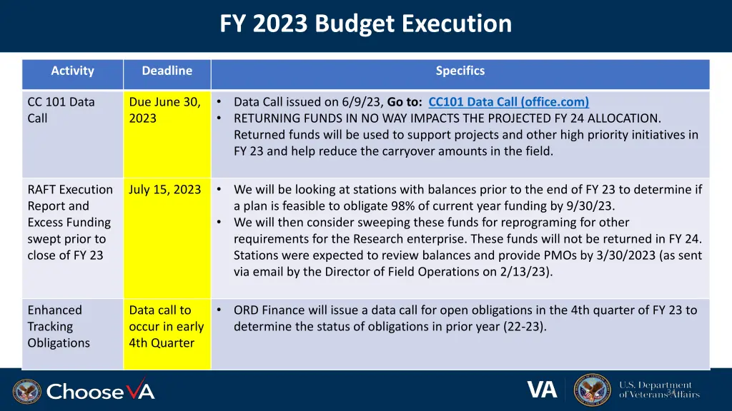 fy 2023 budget execution