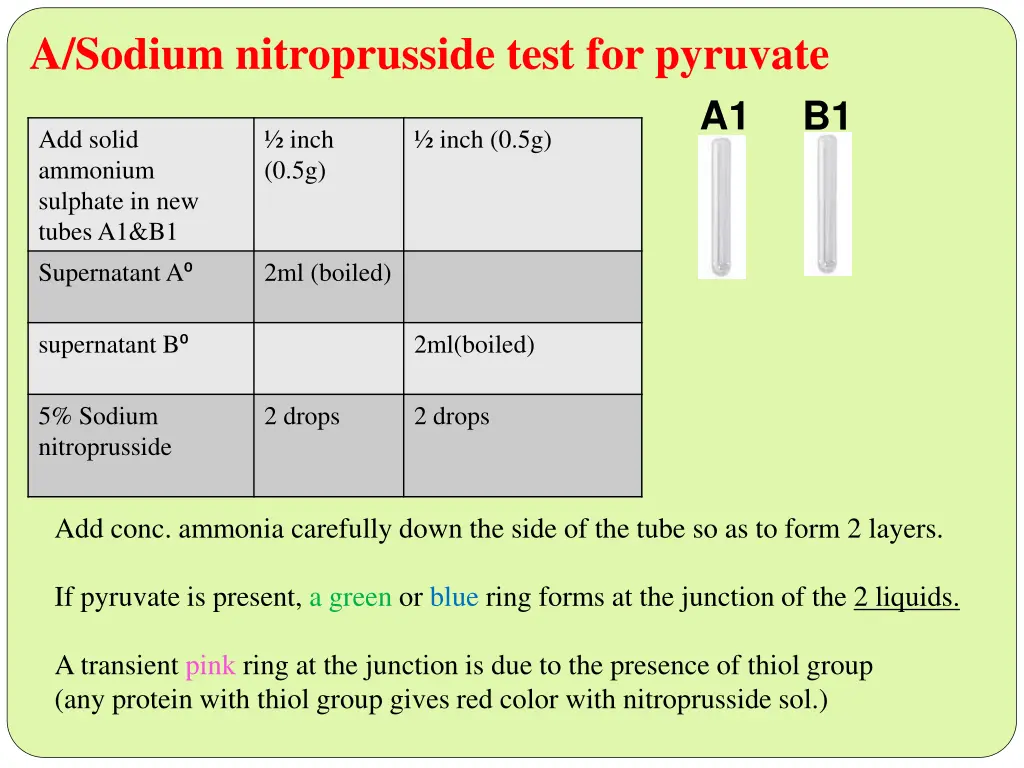 a sodium nitroprusside test for pyruvate