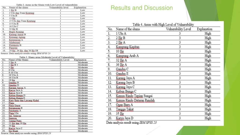results and discussion 1