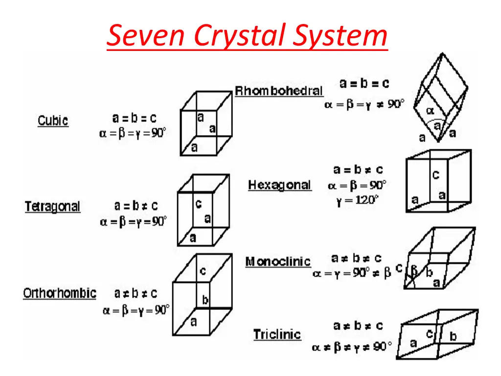 seven crystal system