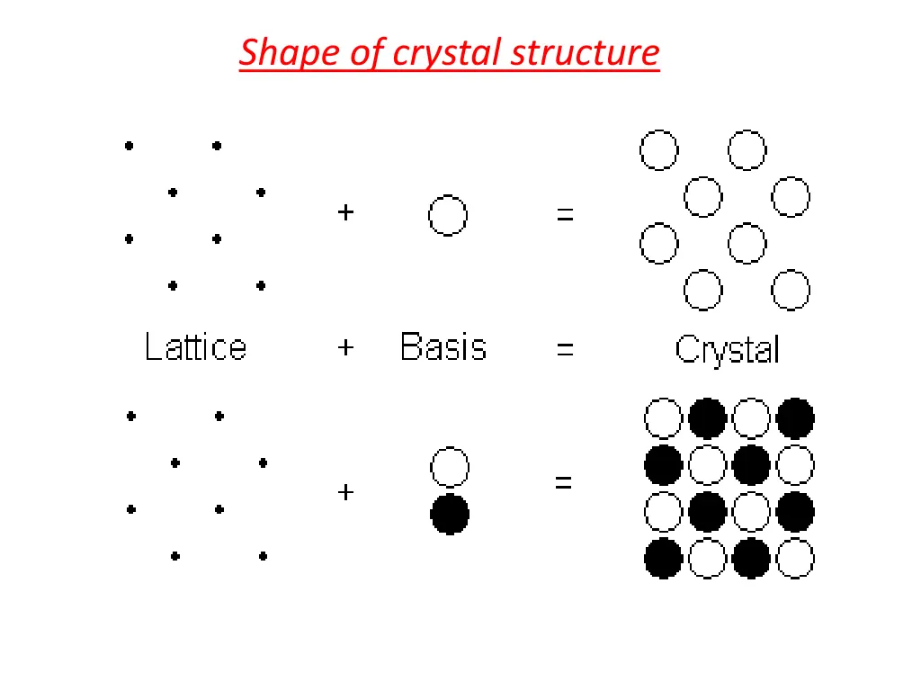 shape of crystal structure
