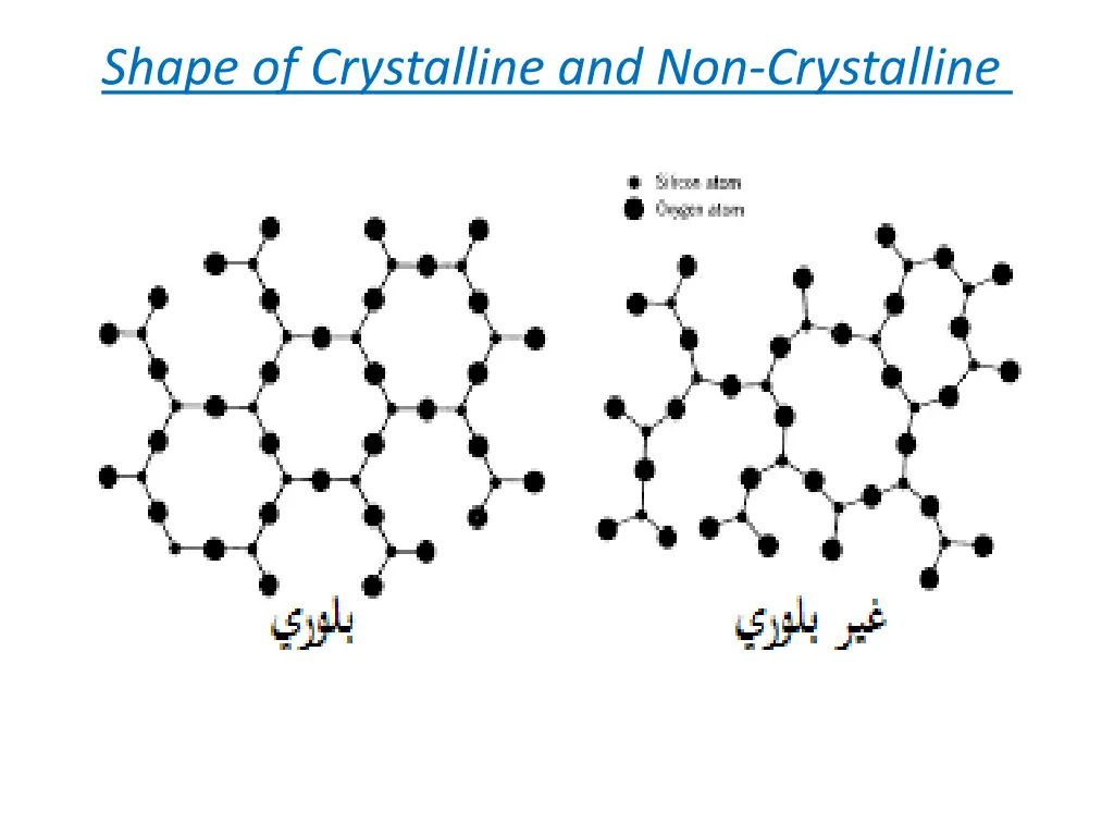 shape of crystalline and non crystalline