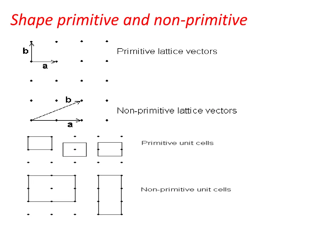 shape primitive and non primitive