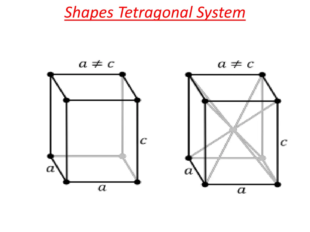 shapes tetragonal system