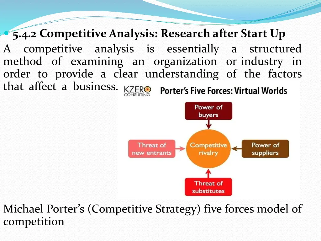 5 4 2 competitive analysis research after start