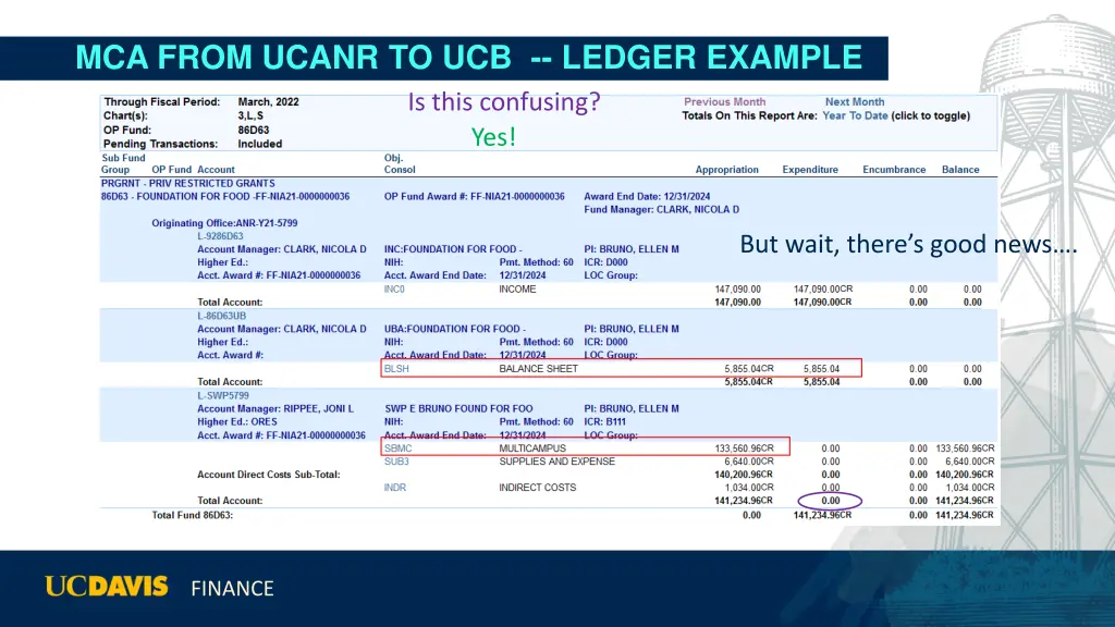 mca from ucanr to ucb ledger example is this