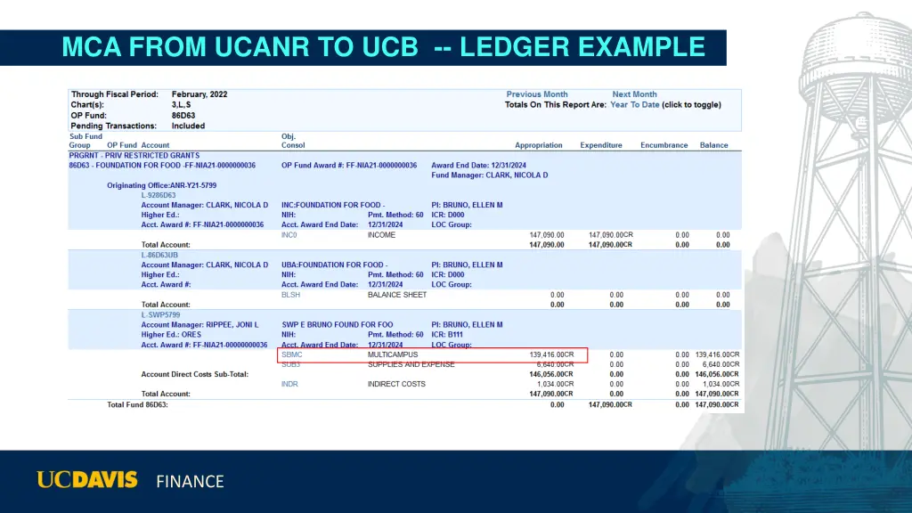 mca from ucanr to ucb ledger example