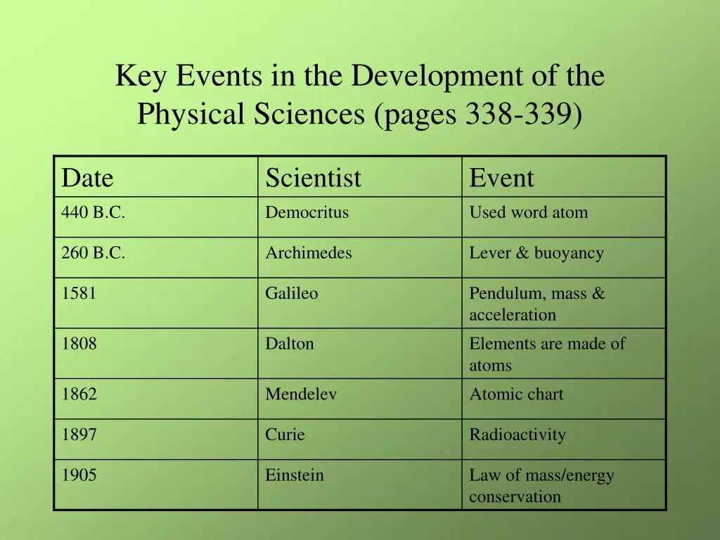 key events in the development of the physical