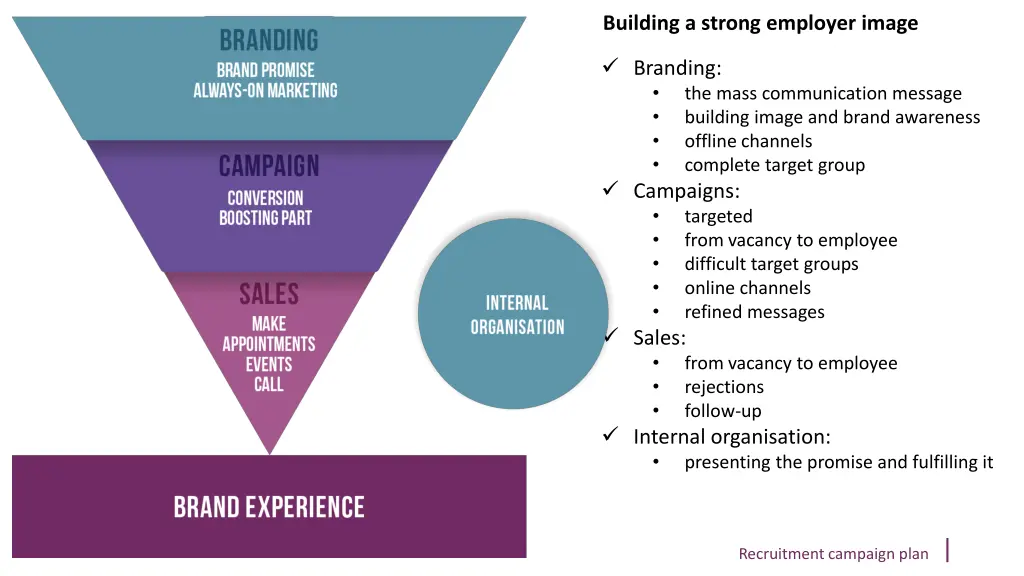 building a strong employer image