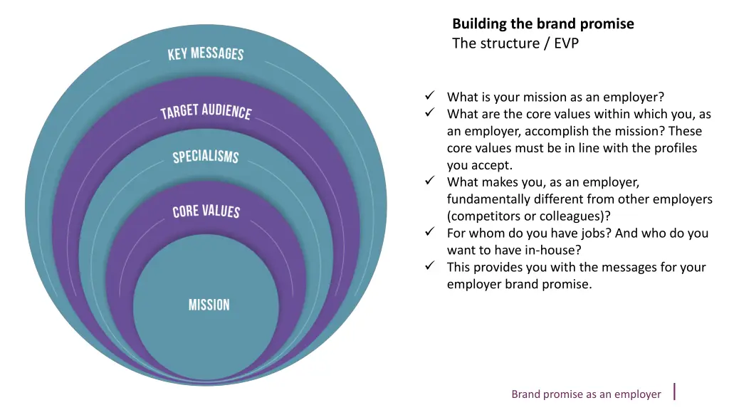 building the brand promise the structure evp