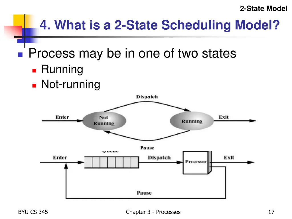 2 state model
