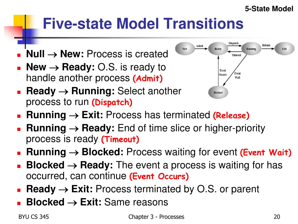 5 state model 1