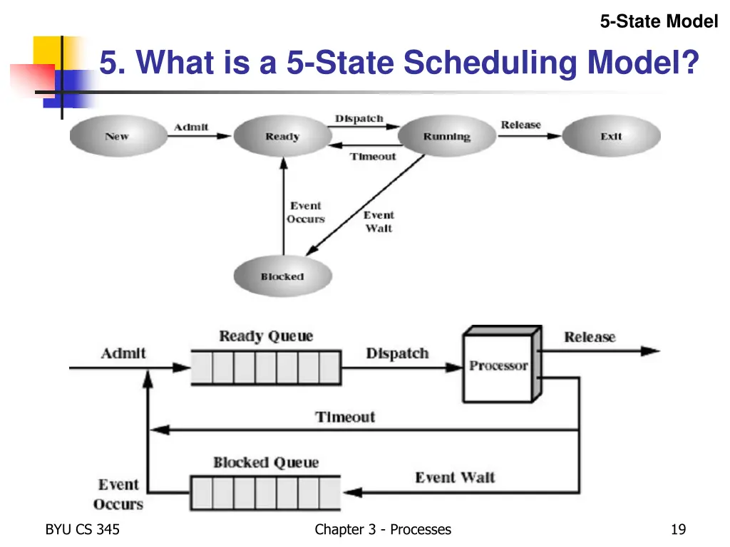 5 state model