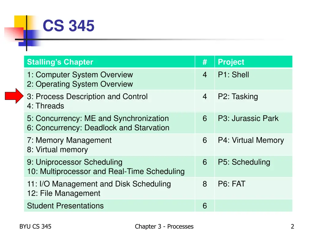 cs 345