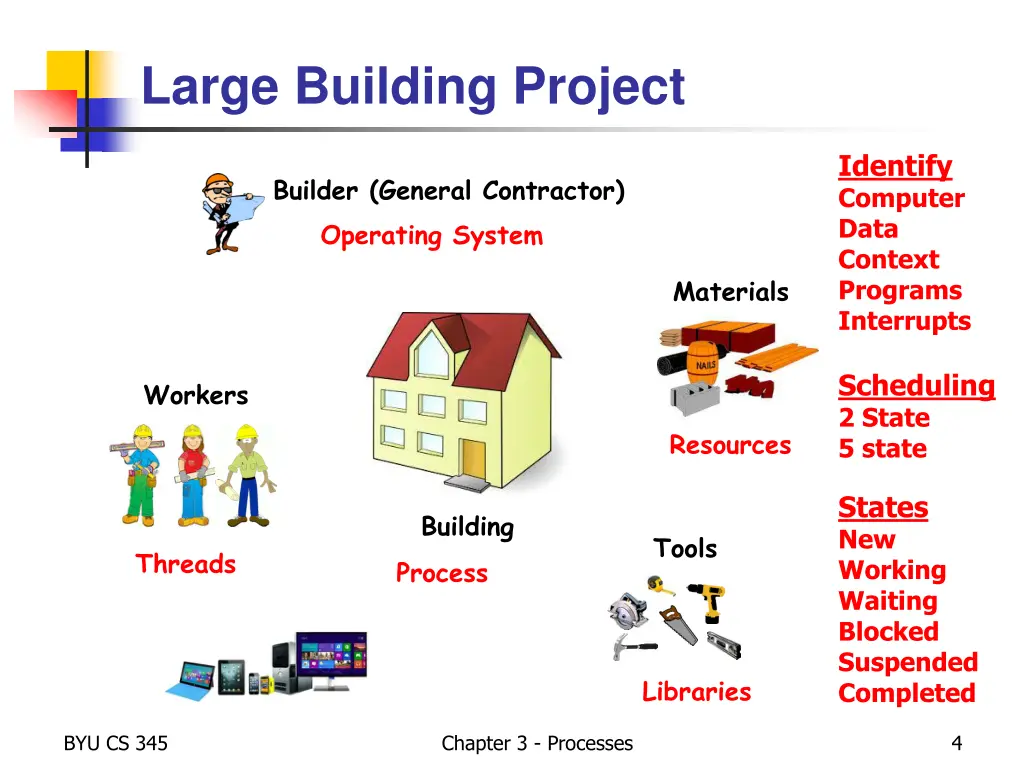 large building project