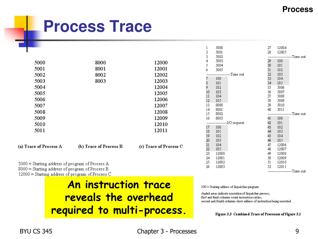 process 3