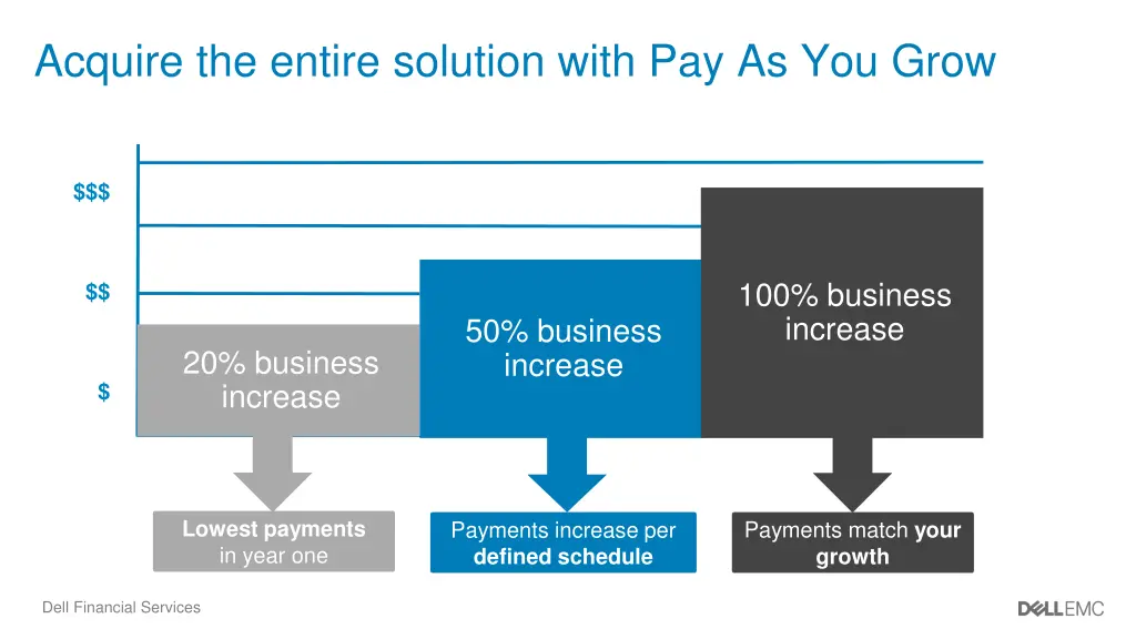 acquire the entire solution with pay as you grow