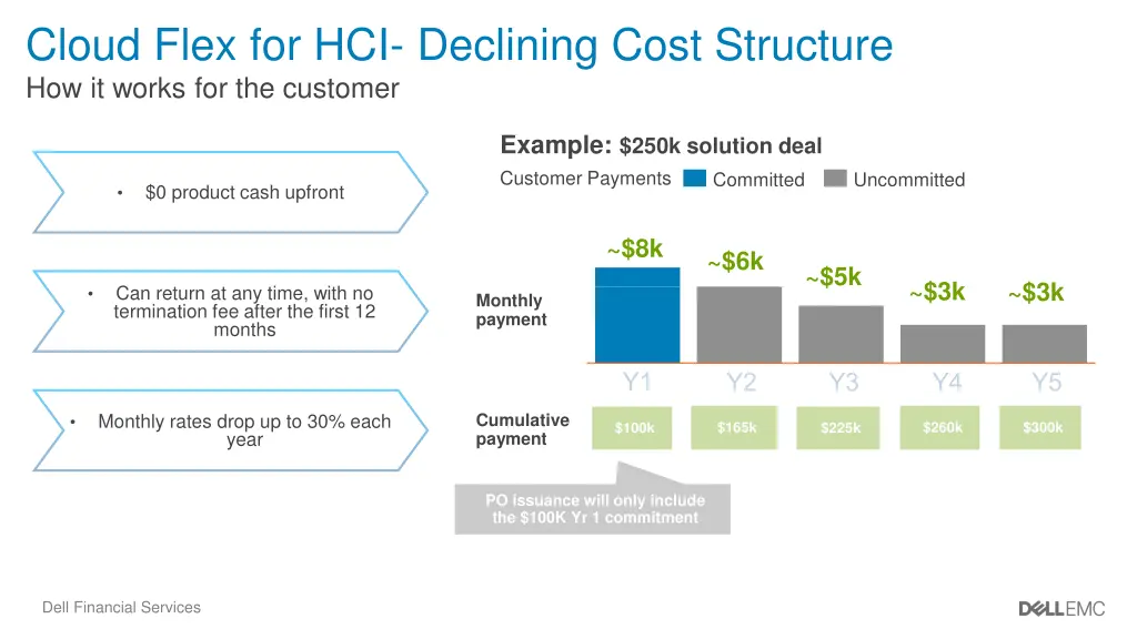 cloud flex for hci declining cost structure