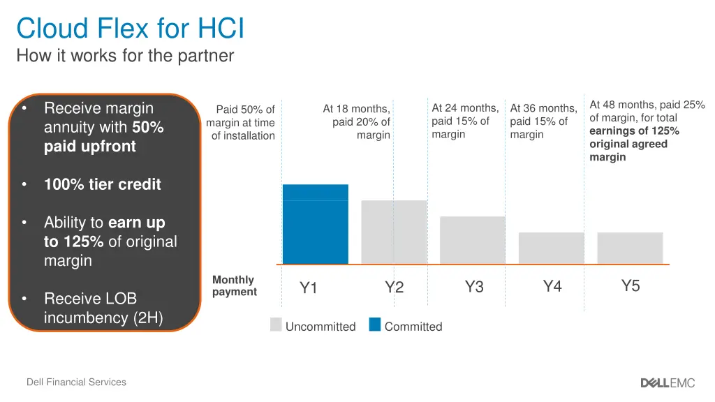 cloud flex for hci how it works for the partner