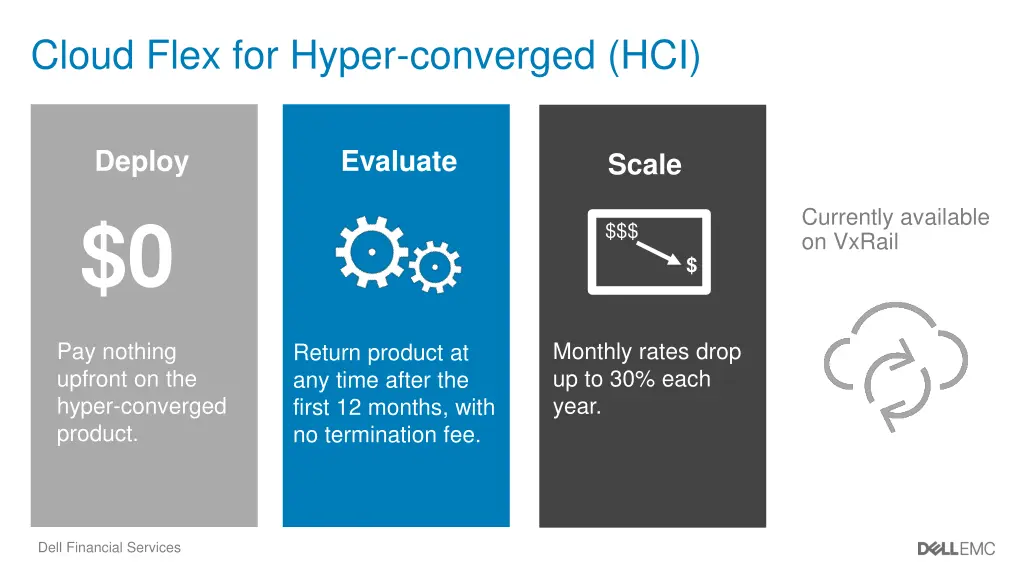 cloud flex for hyper converged hci