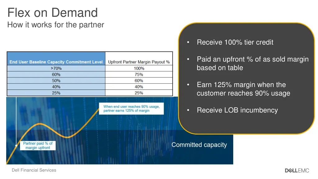 flex on demand how it works for the partner