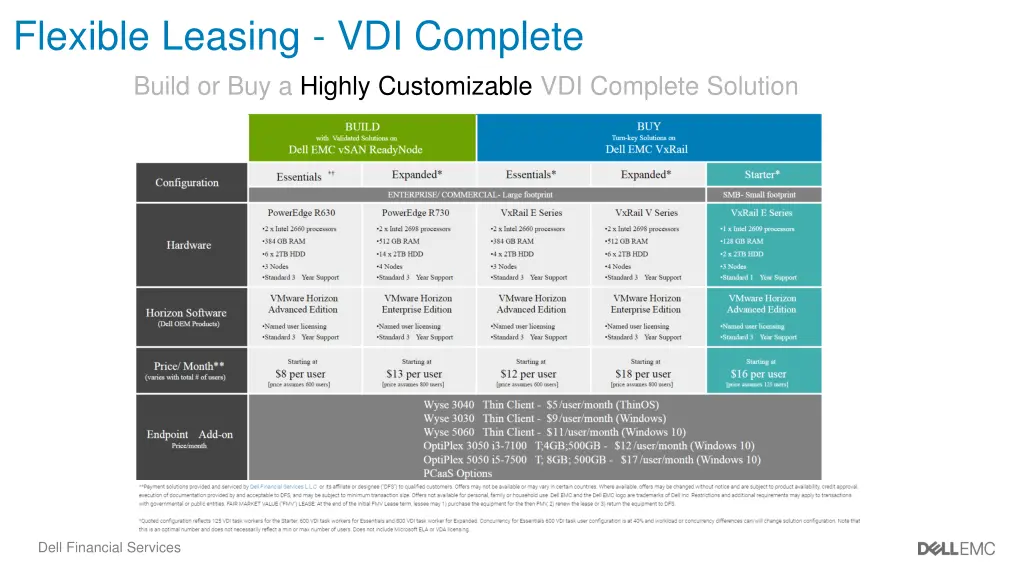 flexible leasing vdi complete build