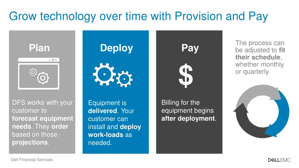 grow technology over time with provision and pay