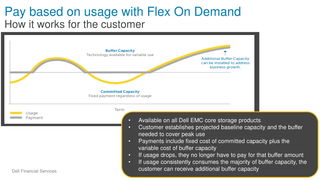 pay based on usage with flex on demand